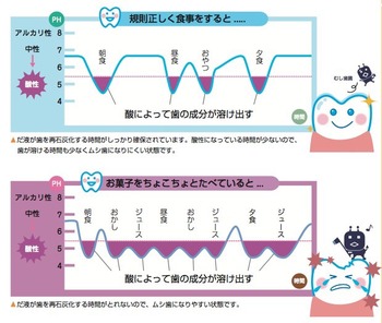 だらだらたべ　ちょこちょこたべ　杉田デンタルクリニック.jpg